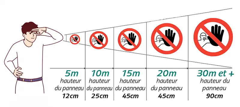 distance visibilité panneau interdiction